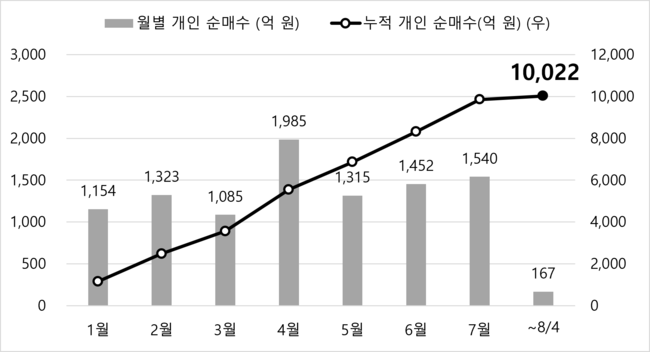 [더밸류 브리핑] 오늘의 미래에셋 소식...미래에셋증권·미래에셋자산운용
