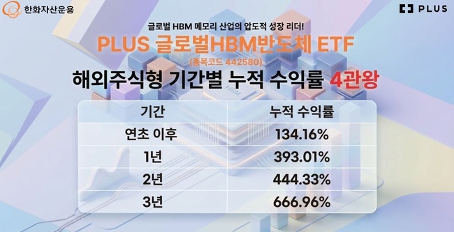 [더밸류 브리핑] 오늘의 운용사 소식...NH-아문디자산운용·한화자산운용