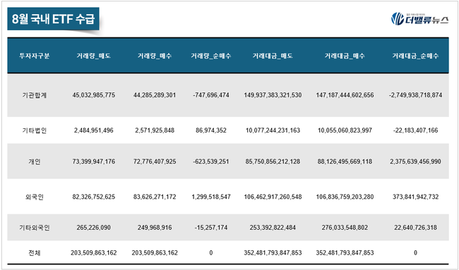 [월간 ETF] 8月, 반도체 쏠림 완화되나 ‘TIGER 2차전지TOP10레버리지’ 월간 수익률 톱...화장품 ETF도 강세 보여