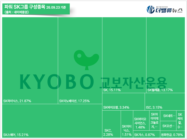 교보악사자산운용, 18년 합작 마침표…‘교보자산운용’ 새출발