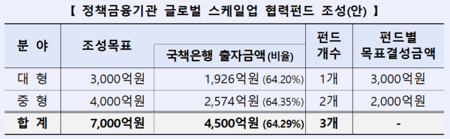 [더밸류 브리핑] 오늘의 국책은행 소식…IBK기업은행·한국산업은행