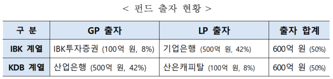 [더밸류 브리핑] 오늘의 금융계 소식…KB금융그룹·IBK기업은행