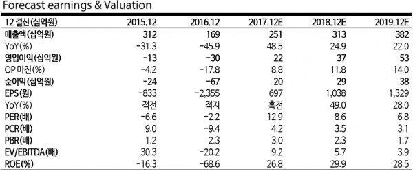 일진디스플전망