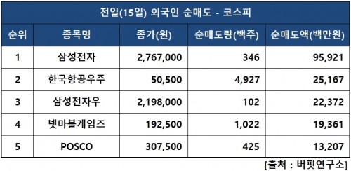 외인피매도