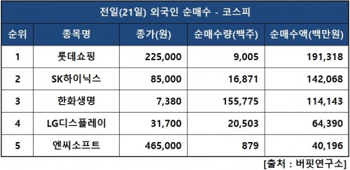 외인피매수