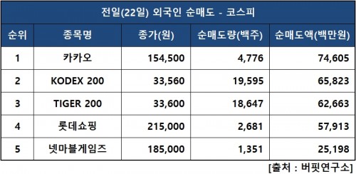 외인피매도