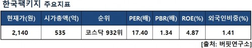 한국팩키지