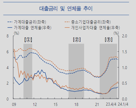 아파트 가격↑ 뇌관 \ 금리 인하\  째깍째깍, LH \ 3기 신도시 1만호\  관심↑
