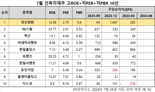 버핏연구소, \