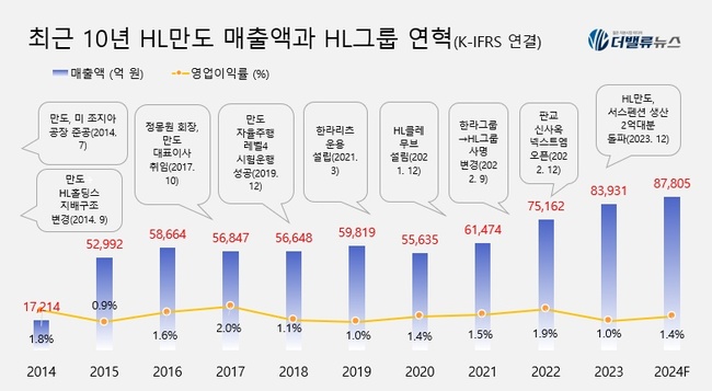 [대기업집단 탐구] 68.HL그룹, 자율주행·전기차 눈앞 주목받는 \ K-모빌리티\  키플레이어