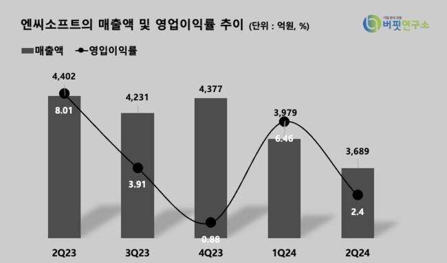 한국투자증권, \