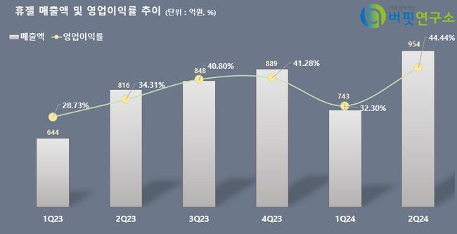 다올투자증권, \