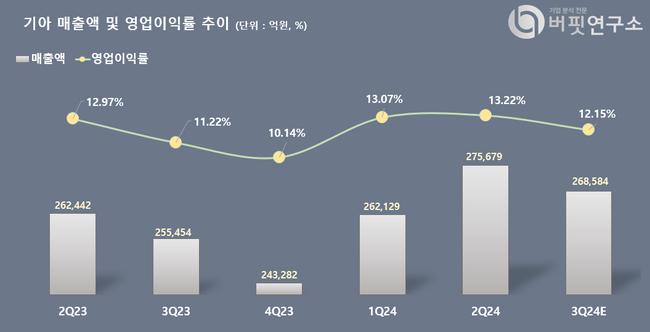 한국투자증권, \