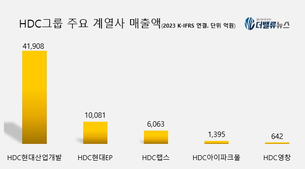 [대기업집단 탐구] 67.HDC그룹, 붕괴사고로 대변신 나선 \ 압구정 현대아파트 신화\ 