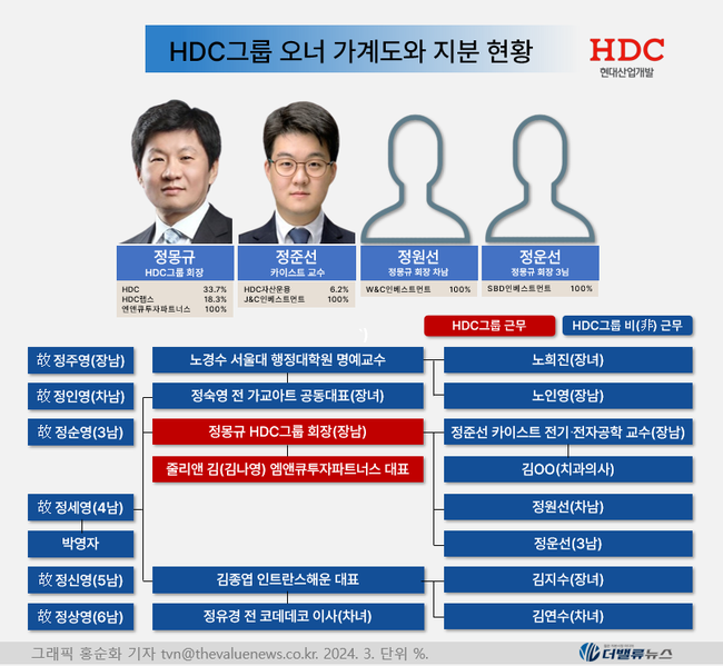 [대기업집단 탐구] 67.HDC그룹, 붕괴사고로 대변신 나선 \ 압구정 현대아파트 신화\ 