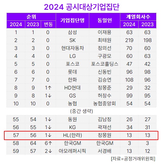 [대기업집단 탐구] 68.HL그룹, 자율주행·전기차 눈앞 주목받는 \ K-모빌리티\  키플레이어