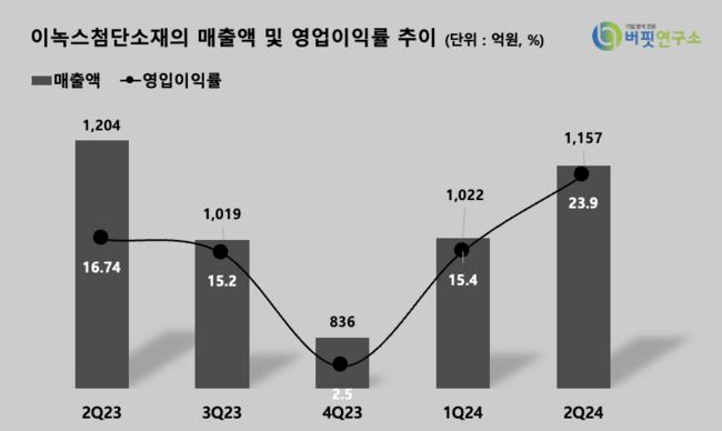 NH투자증권, \