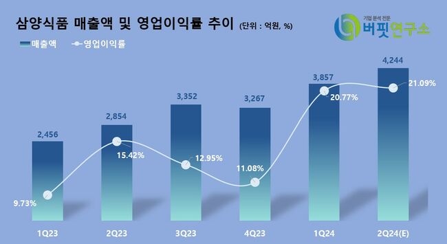 신한투자증권, \