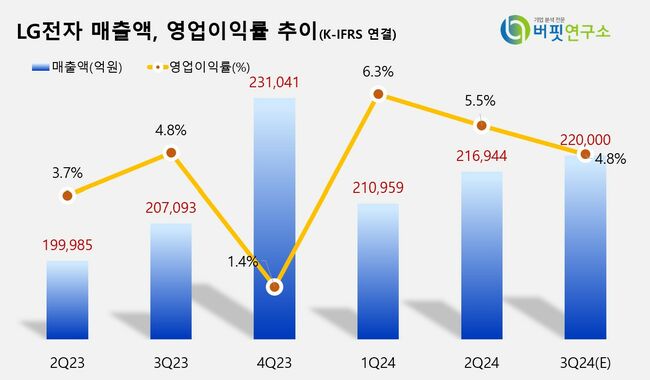 대신증권, \