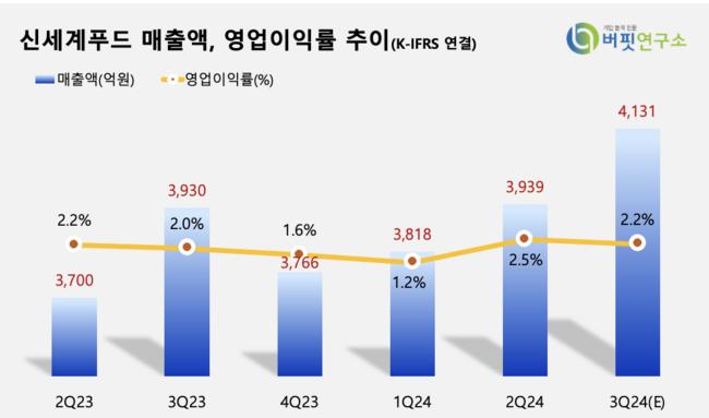 IBK투자증권, \