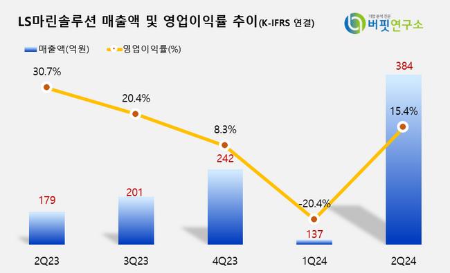 [더밸류 리포트]키움증권, \