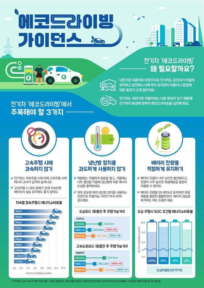 TS, 전기차 운전자 위한 ‘전기차 에코 드라이빙 가이던스’ 마련