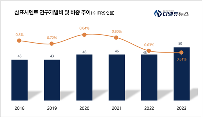 삼표그룹, 업황 부진에도 AI·로봇기술로 반전 모색...건자재 넘어 첨단 기술 기업 \ 박차\ 