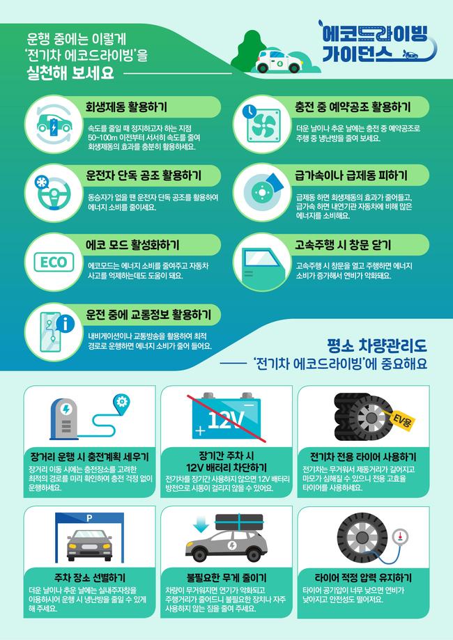 TS, 전기차 운전자 위한 ‘전기차 에코 드라이빙 가이던스’ 마련