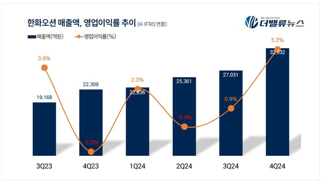 탑 기사 이미지