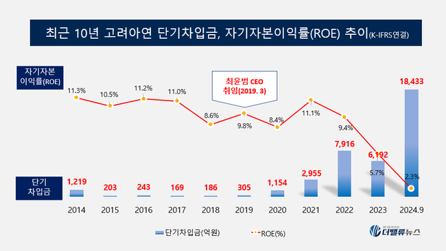 [이민주의 재무제표Q] ④고려아연, 충격의 \ 사상 첫 분기적자\ 인데 \ 100분기 연속흑자\ 로 보도된 속사정