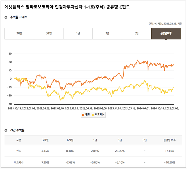 [인터뷰] 박주성 알파브릿지 대표, \ 주주관점 AI\ 로 패러다임 전환...\