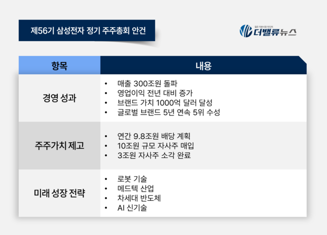 한종희의 비전, 삼성전자 미래 청사진 공개...\