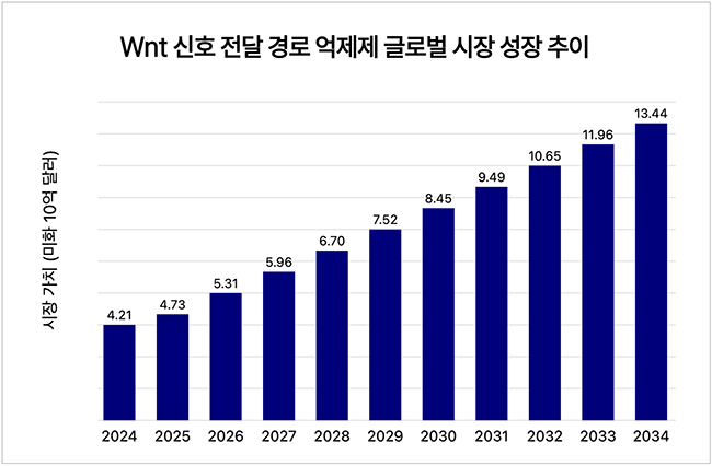 JW중외제약, \ 주얼리·클로버·제이웨이브\  AI 삼총사로 글로벌 신약 도약...퍼스트인클래스 \ 입증\ 