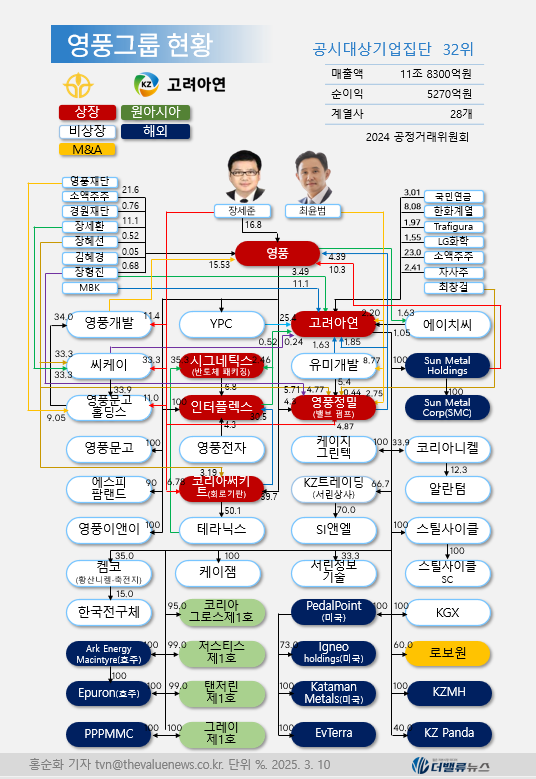 영풍·MBK, 의결권행사허용 가처분 소(訴) 제기... 28일 고려아연 정기 주총 대비