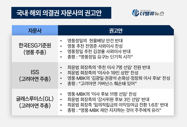 한국ESG기준원, \