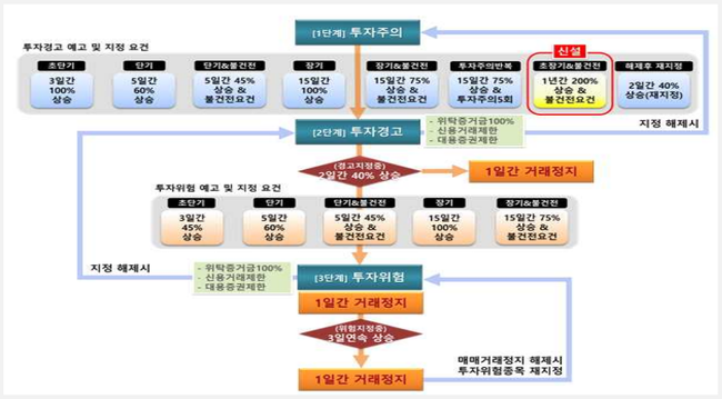 한국거래소, \ 24년 시장감시 성과...\