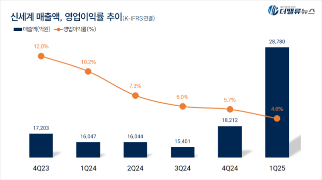 탑 기사 이미지