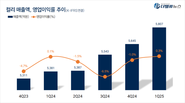 탑 기사 이미지