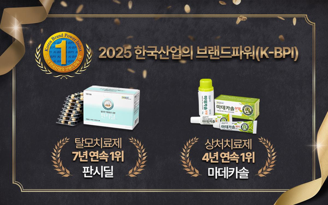 동국제약, \ 판시딜·마데카솔\  K-BPI 탈모·상처치료제 부문 1위 선정