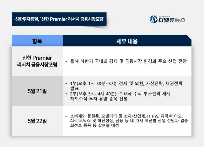 신한투자증권, ‘신한 Premier 리서치 금융시장포럼’ 개최