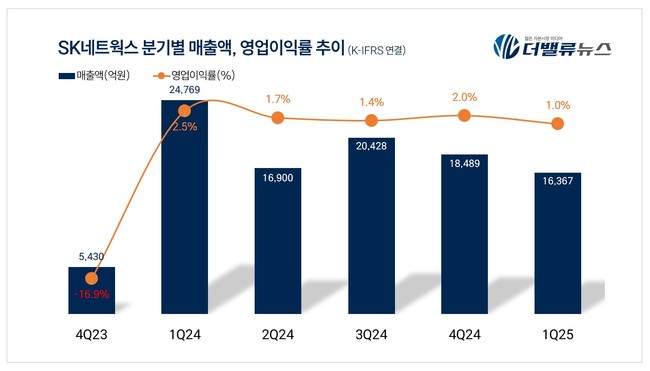탑 기사 이미지