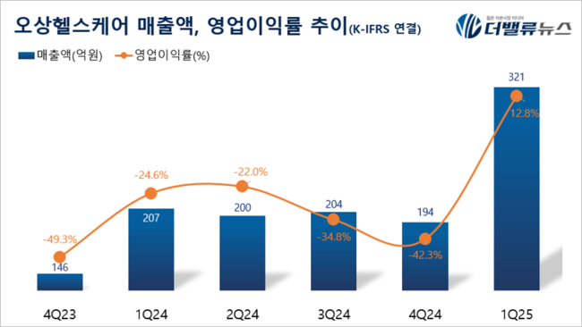 탑 기사 이미지