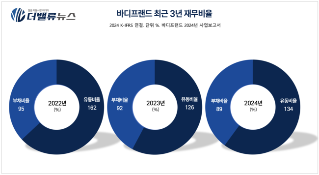 바디프랜드, 1Q 부진·법적 리스크에도 기대감 쏠리는 \ 3가지 이유\ 