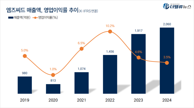 매일유업, \ 우유 회사\ 에서 \ 종합 식음료 기업\  약진...베이커리·외식으로 사업 다각화 \ 주목\  