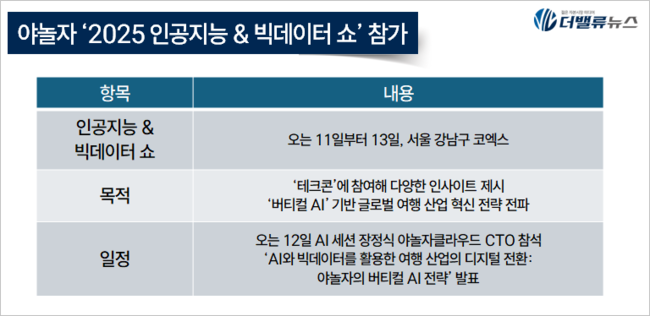 야놀자, ‘2025 인공지능 & 빅데이터 쇼’서 글로벌 트래블 테크 전략 공유