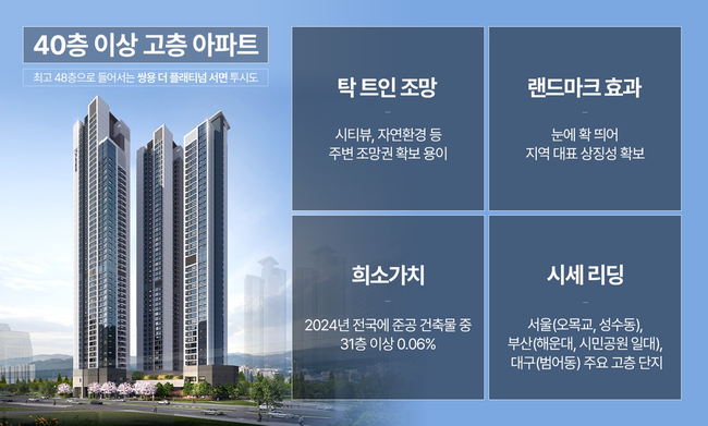 쌍용건설·GS건설, 초고층 랜드마크·메가 주거벨트로 상반기 시장 공략…건설사 차별화 전략 \ 주목\ 