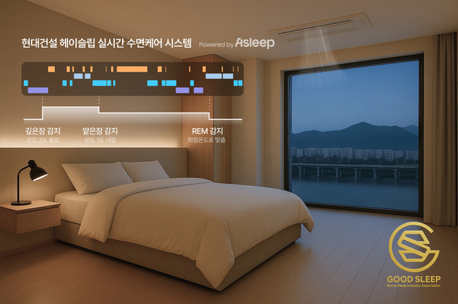 현대건설, AI 기반 수면환경 솔루션 \ 헤이슬립\  공개...\ 케어리빙\ 으로 업계 선도 나서