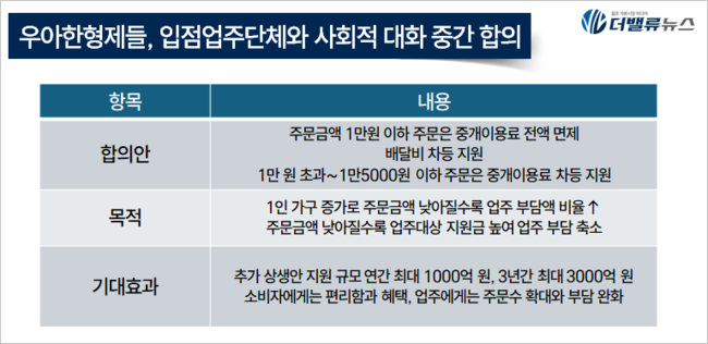 우아한형제들, \