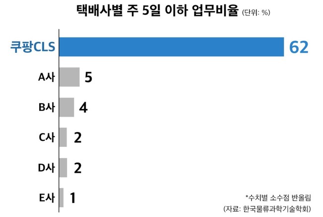 CLS 퀵플렉서, 평일 휴가 내고 뉴캐슬 직관… 배송기사에 찾아온 \ 힐링 시간\ 