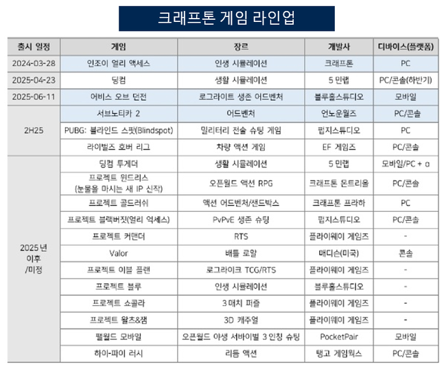 [대기업집단 탐구] 69. 크래프톤, 총싸움 게임 \ 배틀그라운드\  대박 터뜨려 \ 재계 60위\  점프